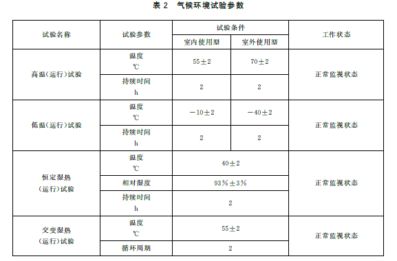 表2 气候环境试验参数