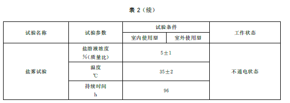 表2（续）