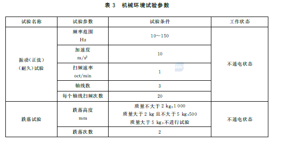 表3 机械环境试验参数