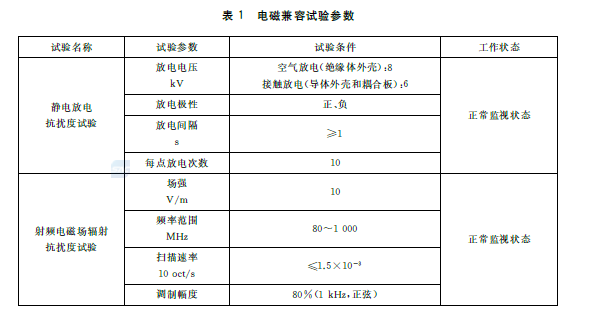 表1 电磁兼容试验参数