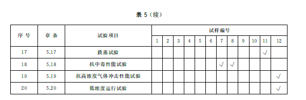 表5（续）