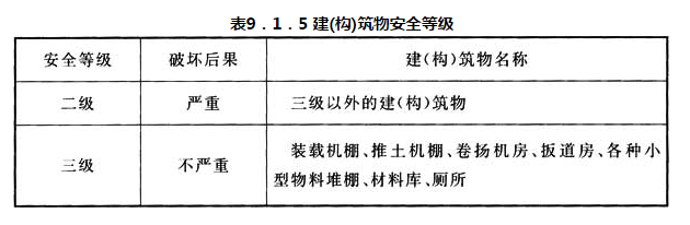 表9.1.5 建(构)筑物安全等级