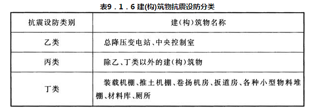 表9.1.6 建(构)筑物抗震设防分类