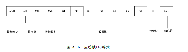 图A.16 应答帧（4）格式