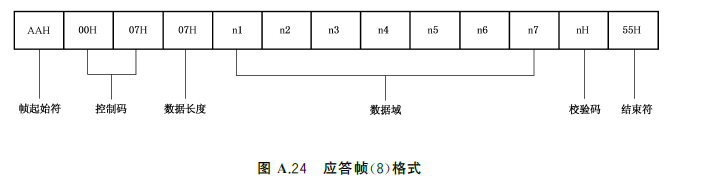图A.24 应答帧（8）格式
