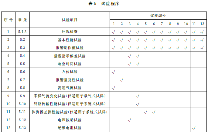 表5 试验程序