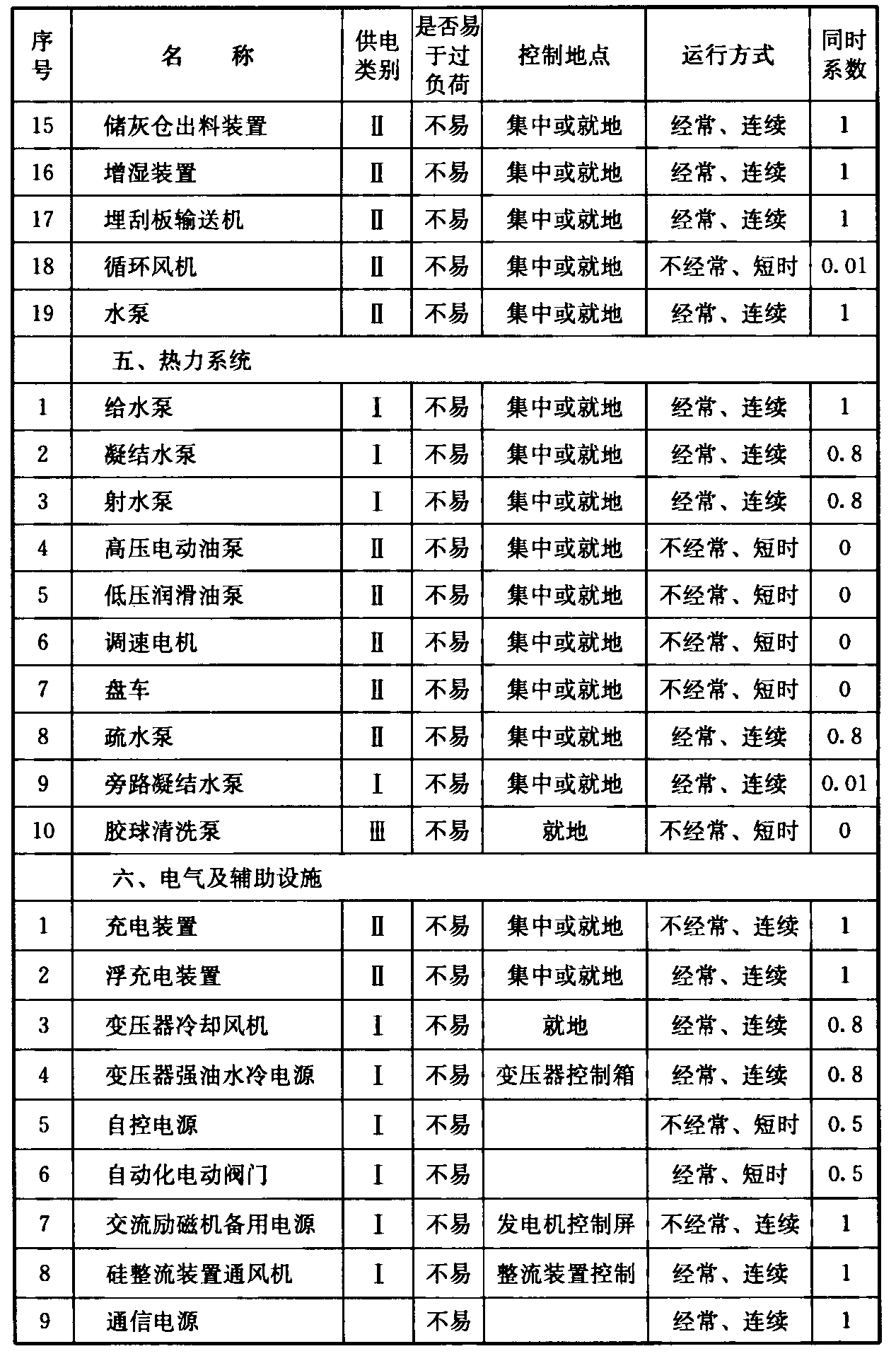 续表5