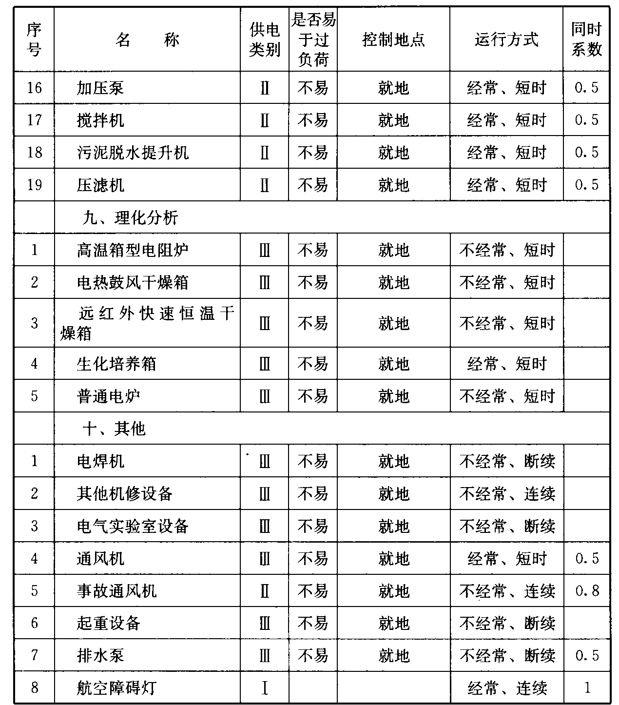 续表5