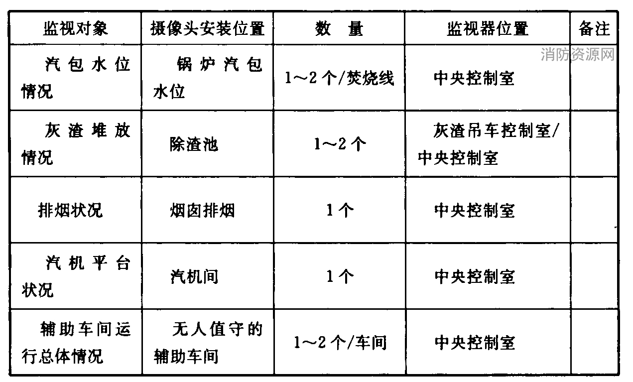 续表