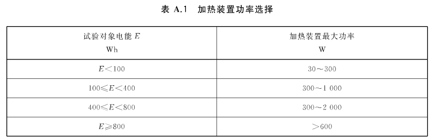 表A.1 加热装置功率选择