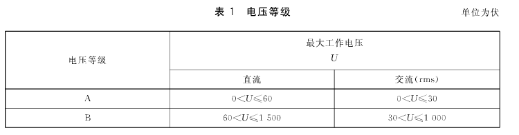 表1 电压等级