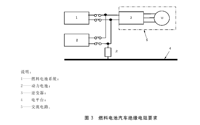 图3 燃料电池汽车绝缘电阻要求
