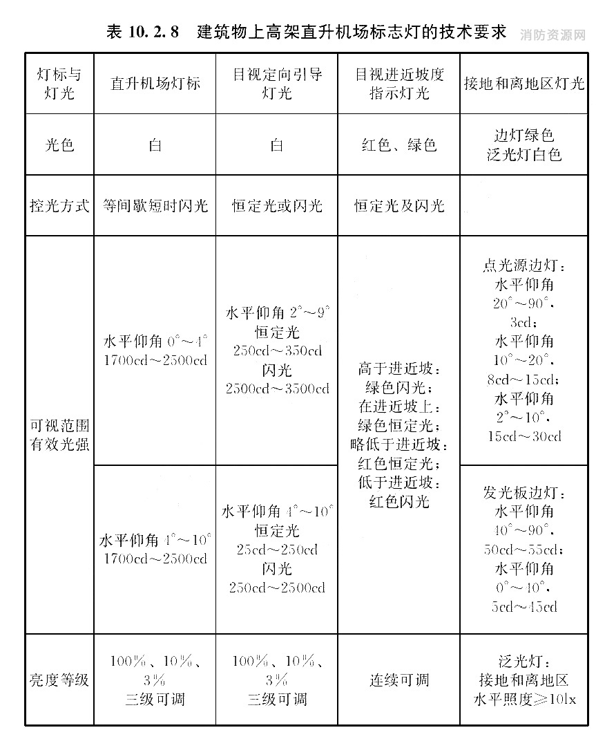 建筑物上高架直升机场标志灯的技术要求