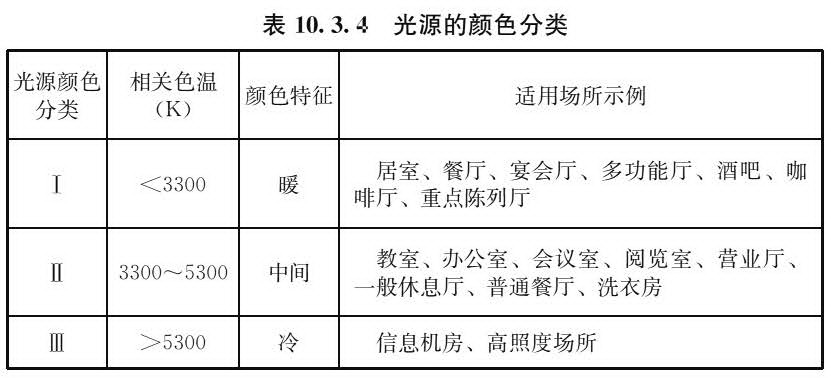 光源的颜色分类
