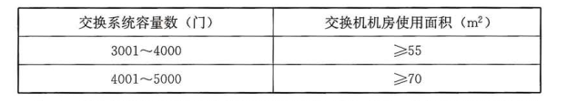 续表 20.3. 6