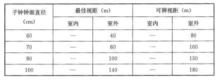 续表17.4.10