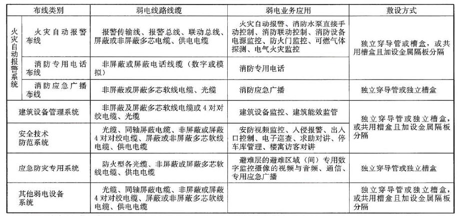 续表26. 1. 7