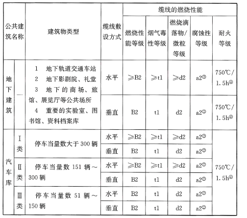 续表 81