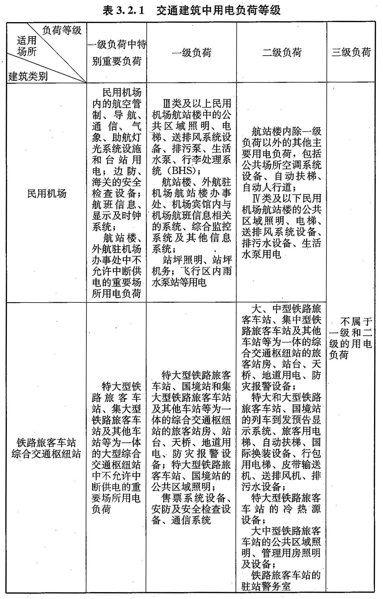 表3.2.1 交通建筑中用电负荷等级