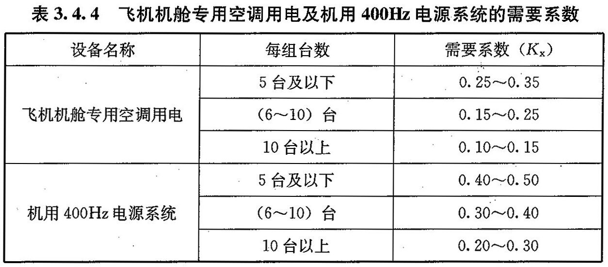表3.4.4 飞机机舱专用空调用电及机用400Hz电源系统的需要系数