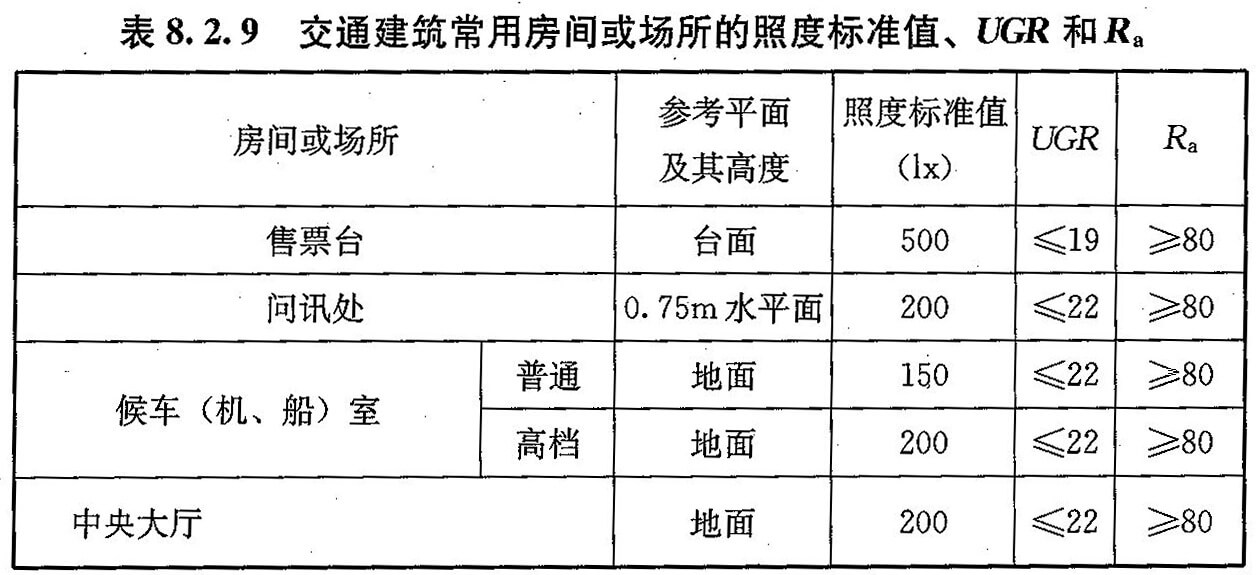 表8. 2.9 交通建筑常用房间或场所的照度标准值、UGR和Ra