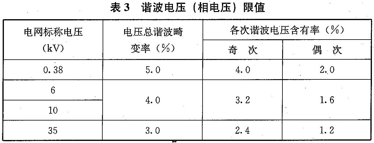 表3 谐波电压(相电压)限值
