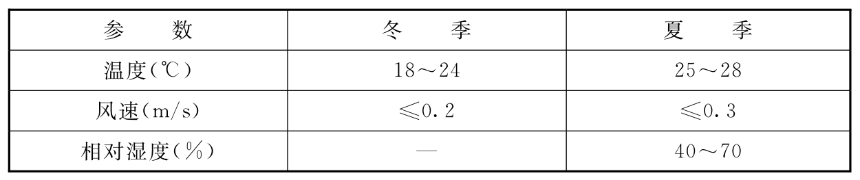 表4.1.3 空气调节室内设计参数