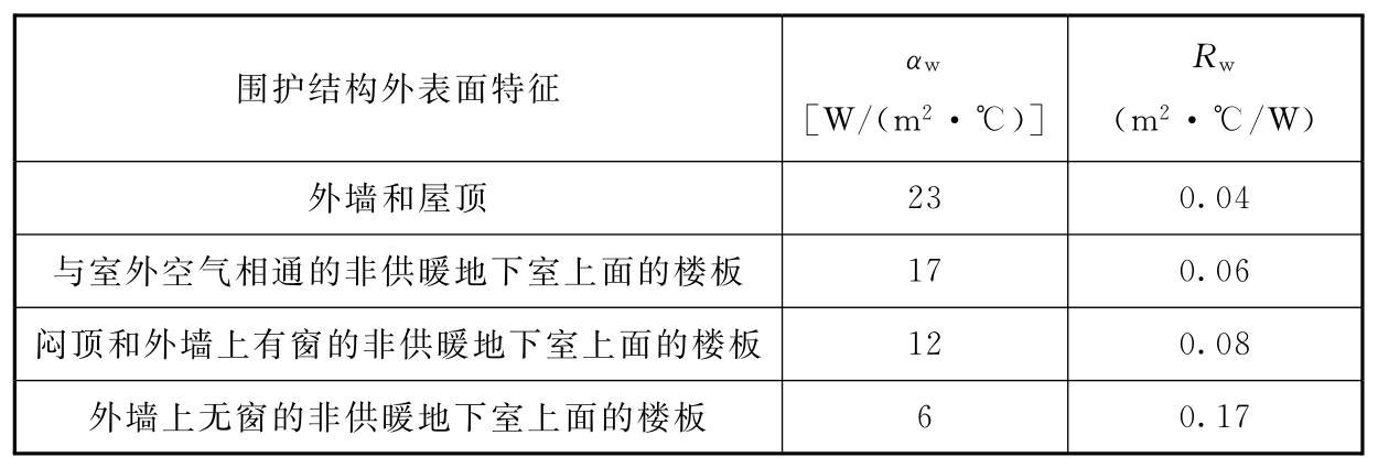 表5.2.4-1 外表面换热系数αw和换热阻Rw值