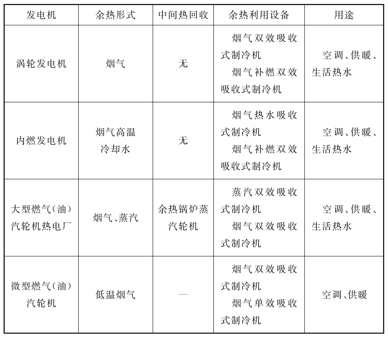 表10 系统配置形式与特点