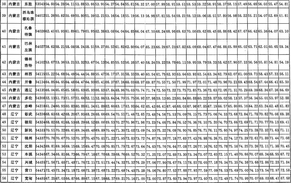 表A.0.2 夏季空气调节室外逐时计算烯值（kJ/kg干空气）
