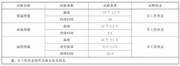 表2 耐气候环境性能要求