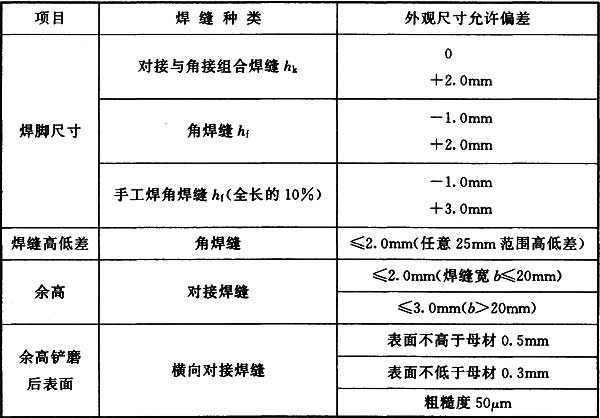 表5.2.8-2 有疲劳验算要求的钢结构焊缝外观尺寸允许偏差