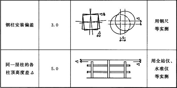 表10.3.4 钢柱安装的允许偏差(mm)