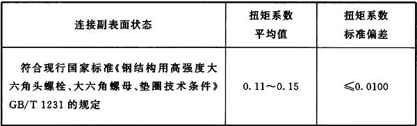 表B.0.4 高强度大六角头螺栓连接副扭矩系数平均值和标准偏差值