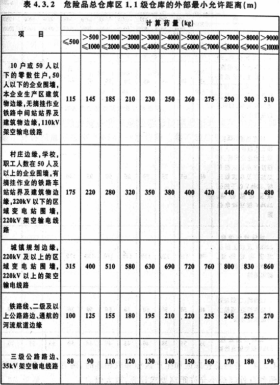 表4.3.2