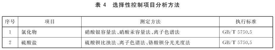 表4 选择性控制项目分析方法