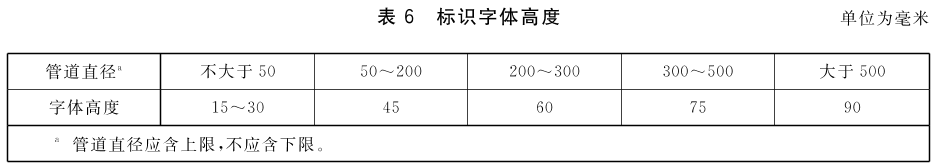 表6 标识字体高度（单位为毫米）
