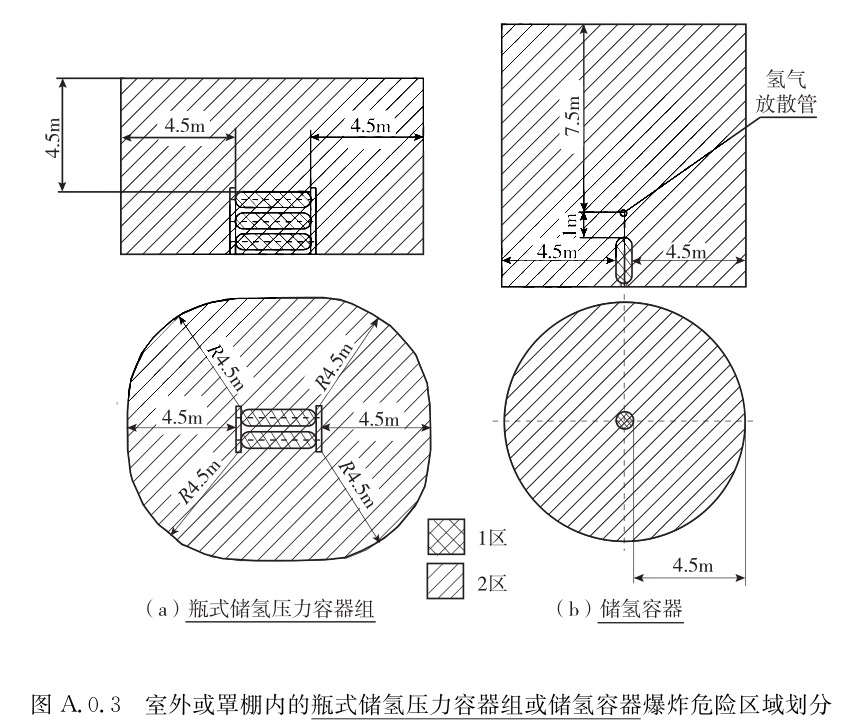 图A.0.3