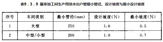表9.3.9 屠宰加工间生产用排水出户管最小管径、设计坡度与最小设计坡度