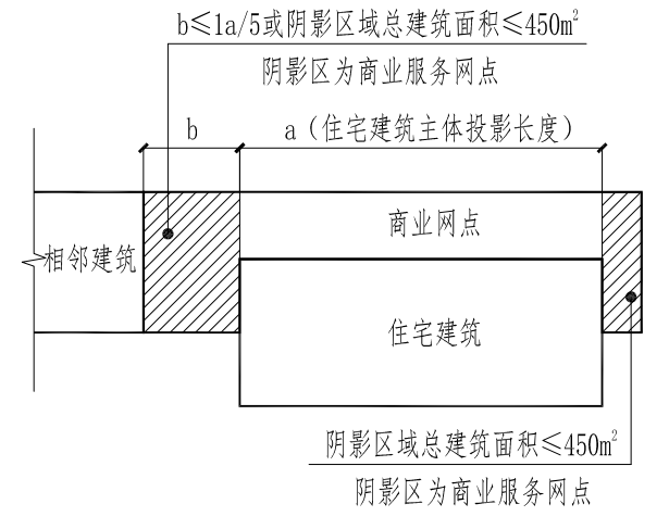 附图6.1