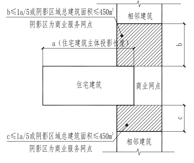 附图6.2