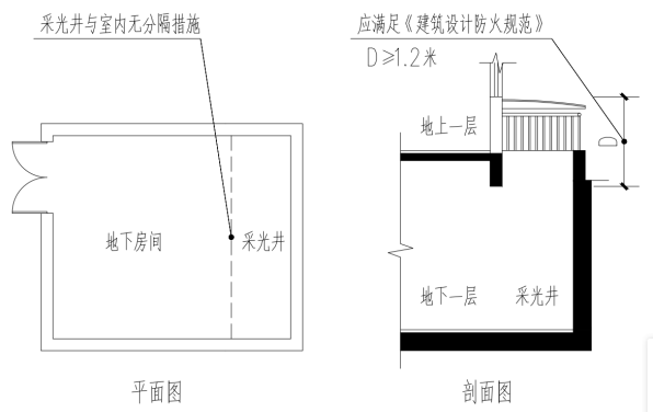 附图19.2