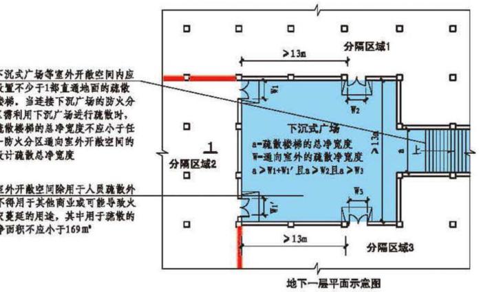 附图 3.1