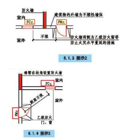 附图 3.4