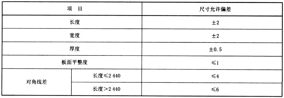 表1 尺寸允许偏差值（单位为毫米）