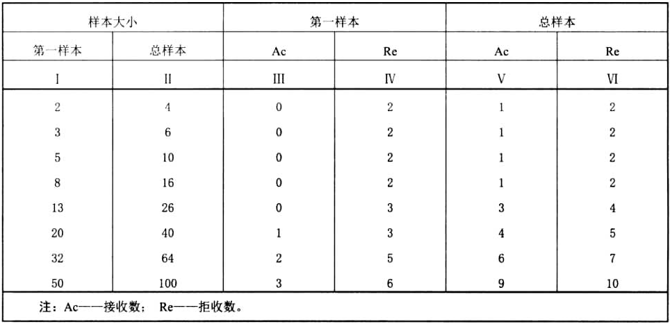 表4 外观与尺寸偏差判定规则