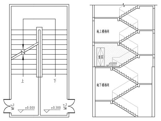 图8.2 地上楼梯间与地下楼梯间不共用示意图