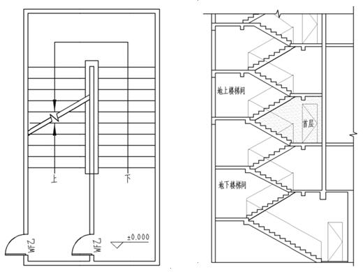 图8.1 地上楼梯间与地下楼梯间共用示意图