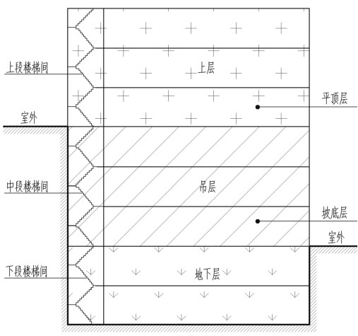 图21.1 坡地建筑示意图