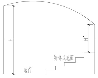 图29.6 阶梯式地面场所